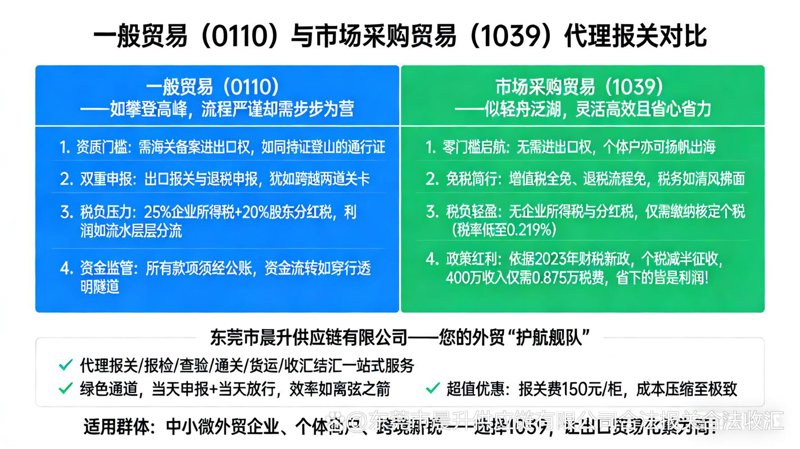 日用品批发市场的变化与展望
